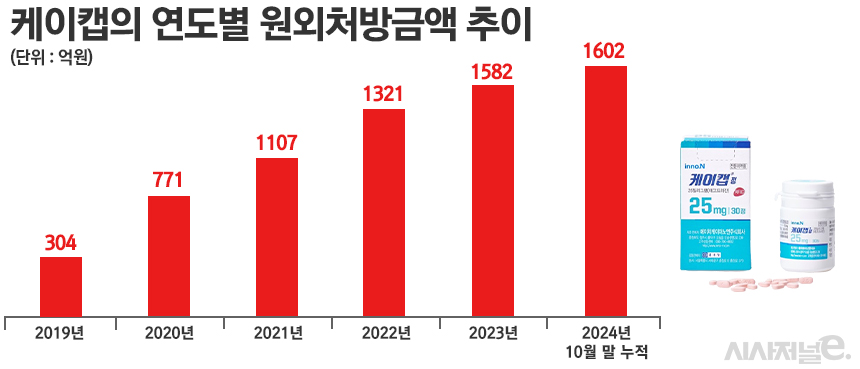 그래픽=정승아 디자이너