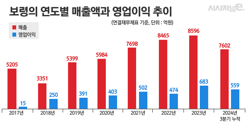 그래픽=정승아 디자이너