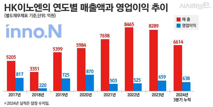 그래픽=정승아 디자이너