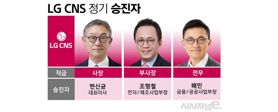 그래픽 = 김은실 디자이너, 사진 = LG CNS 