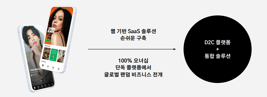 /사진=비마이프렌즈