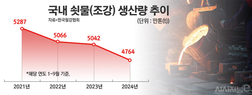 /그래픽=정승아 디자이너