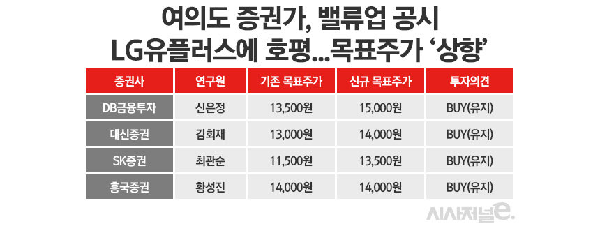 / 그래픽=정승아 디자이너
