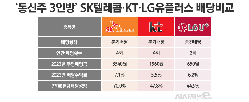 / 그래픽=정승아 디자이너