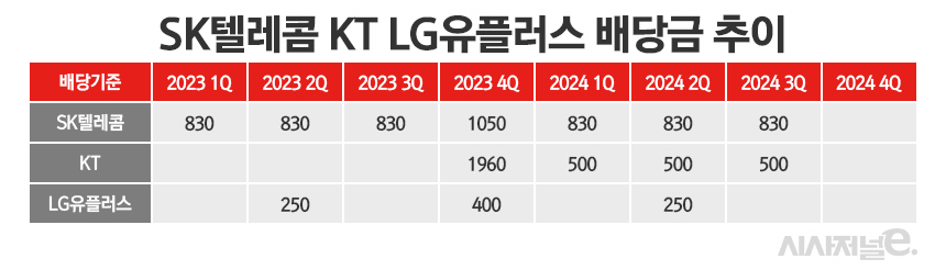 / 그래픽=정승아 디자이너