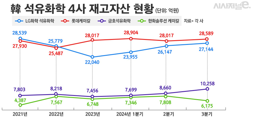 / 그래픽=정승아 디자이너