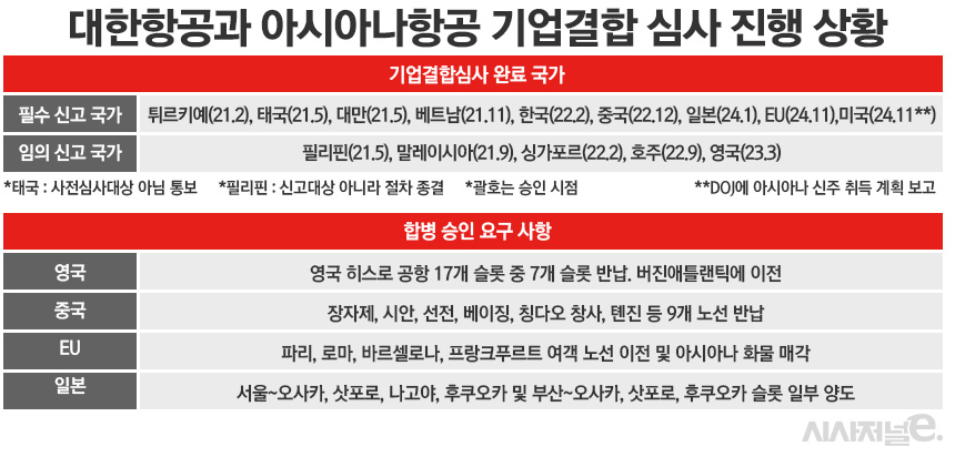 / 그래픽=정승아 디자이너