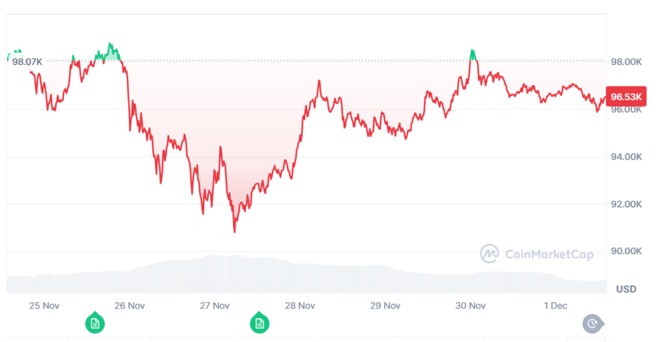 /자료=코인마켓캡