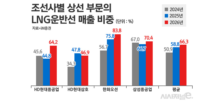 / 그래픽=정승아 디자이너