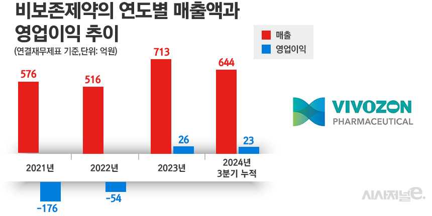 그래픽=정승아 디자이너