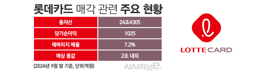 /자료=롯데카드, 그래픽=정승아 디자이너