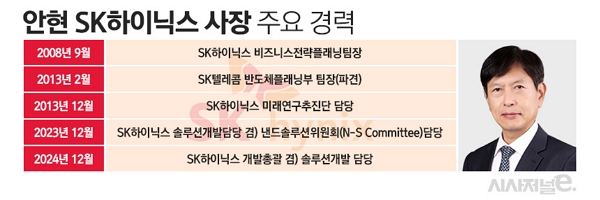 사진=SK하이닉스, 그래픽=정승아 디자이너