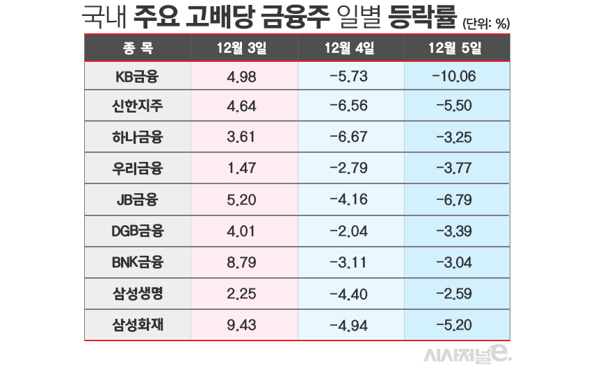 /그래픽=김은실 디자이너
