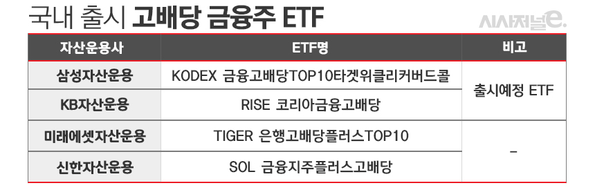 /그래픽=김은실 디자이너