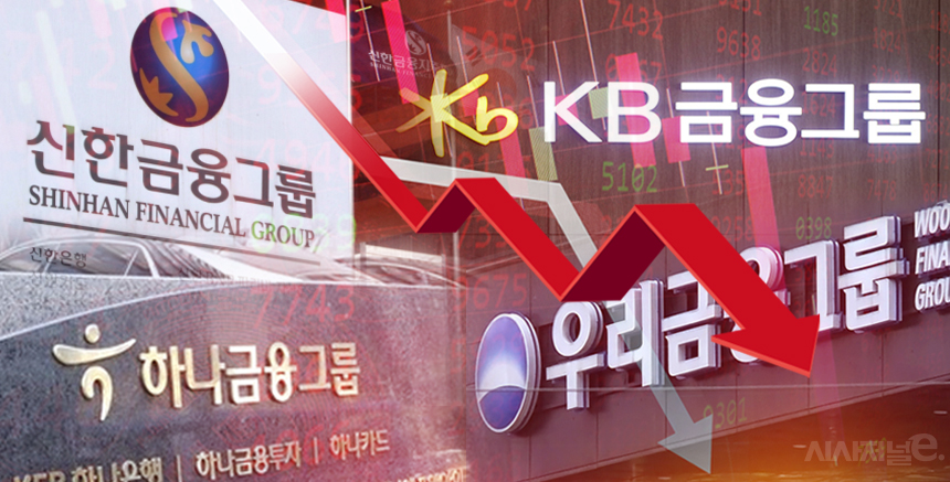 비상계엄 선포 악재로 인해 금융주의 낙폭이 커지고 있다. 밸류업 프로그램 정책을 동력으로 업종 중에서 거의 유일하게 상승세를 보였던 금융주 주가가 줄줄이 하락하고 있다. / 그래픽=김은실 디자이너