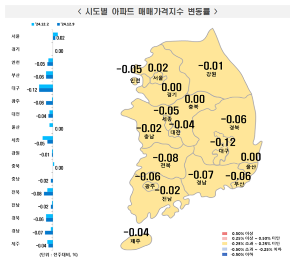 시도별 아파트 매매가격지수 변동률 / 자료=부동산원