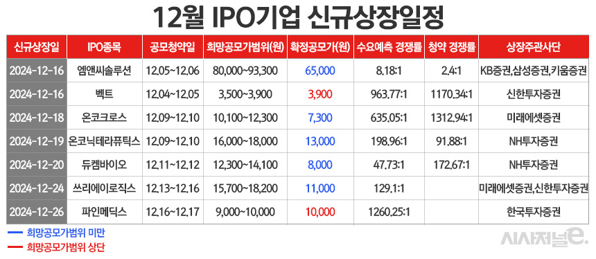 /그래픽=정승아 디자이너