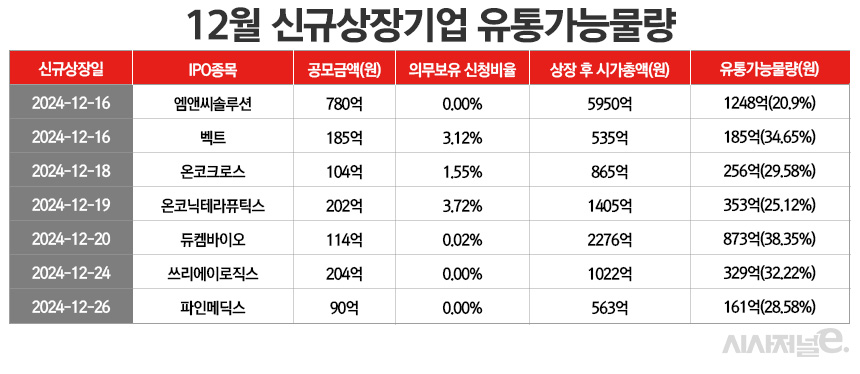 /그래픽=정승아 디자이너