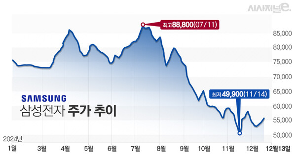 그래프=김은실 디자이너.