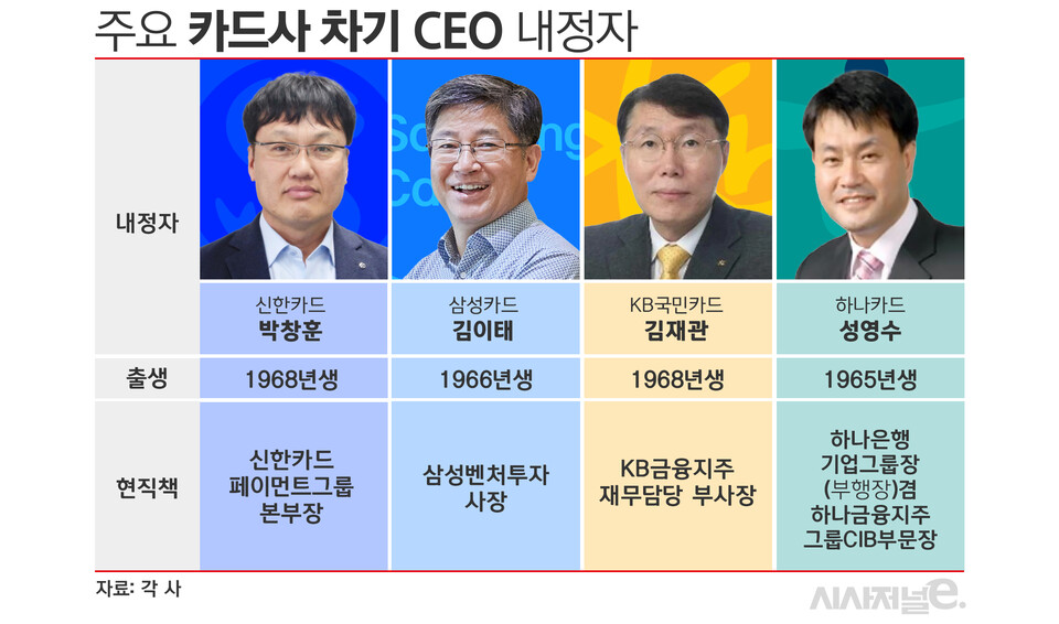 주요 카드사 차기 CEO 내정자./그래픽=김은실 디자이너