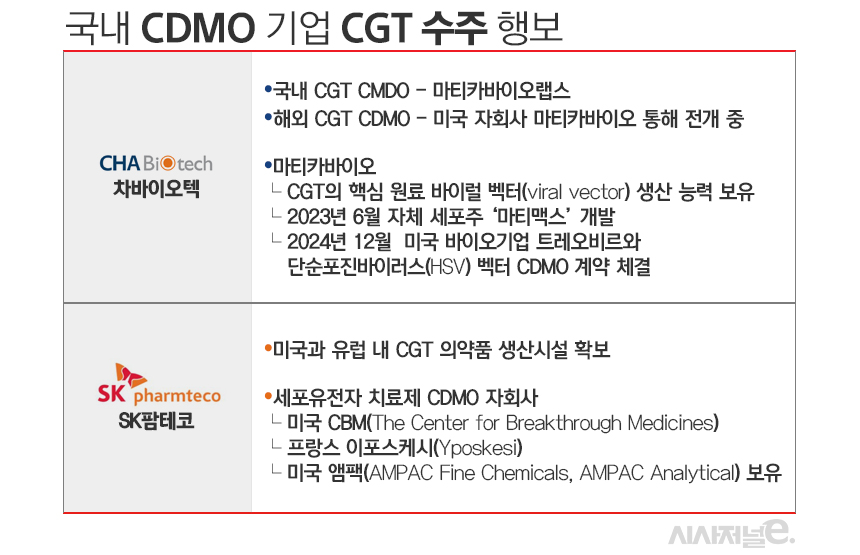국내 CDMO 기업 CGT 수주 행보./ 표=김은실 디자이너