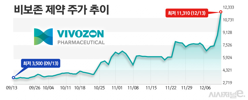 /그래픽=정승아 디자이너
