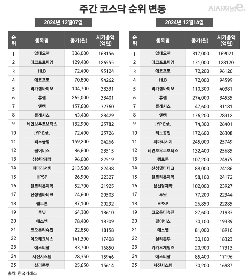 /그래픽=정승아 디자이너