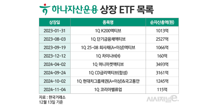 / 그래픽=정승아 디자이너