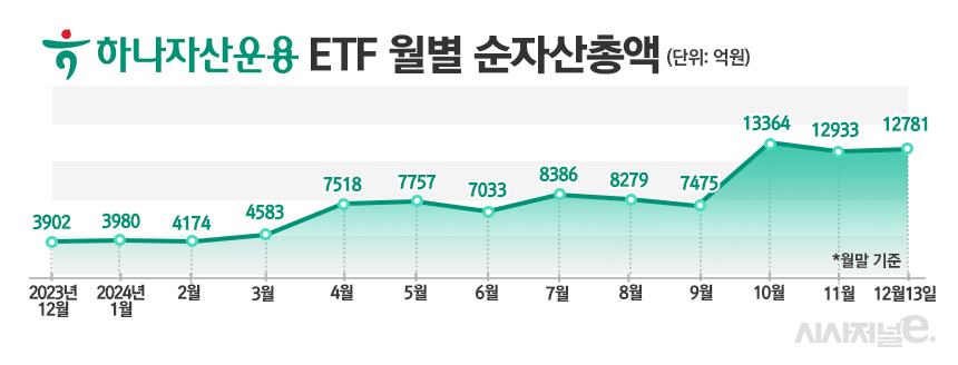 / 그래픽=정승아 디자이너