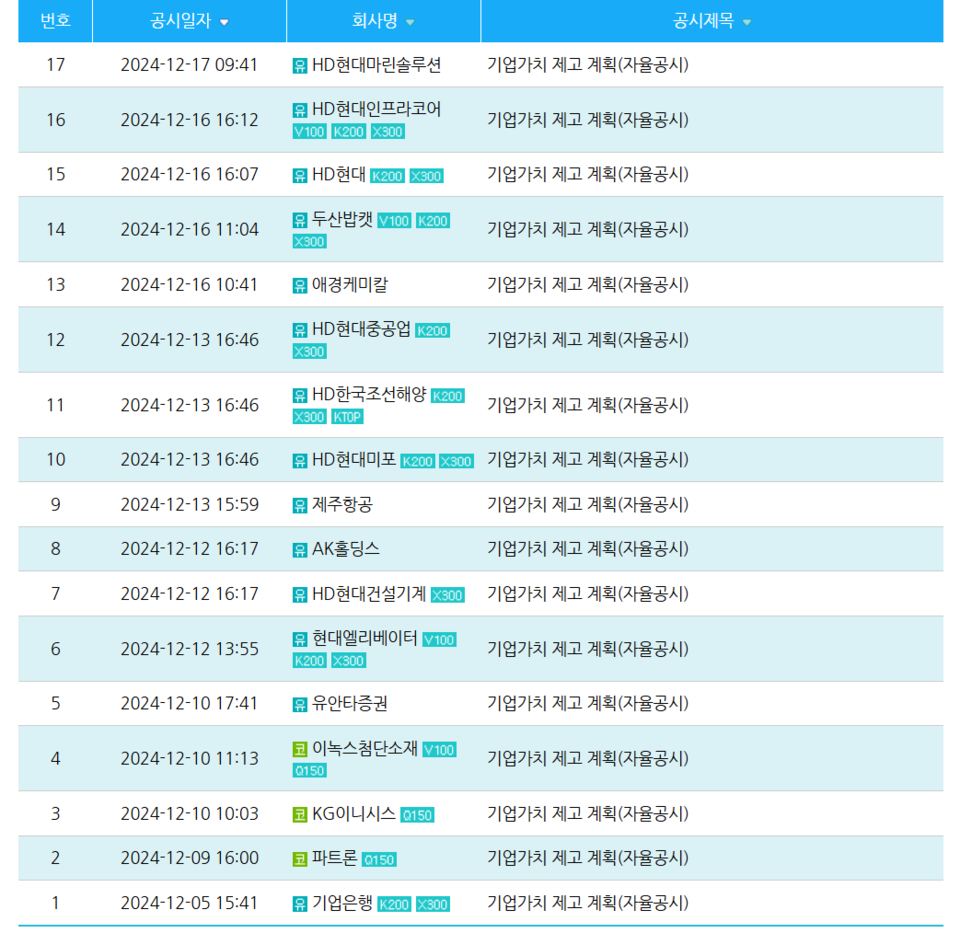 계엄령 사태가 있었던 이달 3일 밤 이후 밸류업 공시한 상장사들. / 캡처=한국거래소 밸류업공시 페이지.