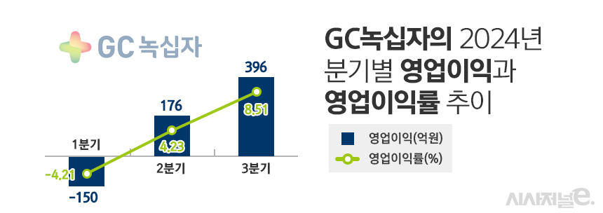 그래픽=정승아 디자이너