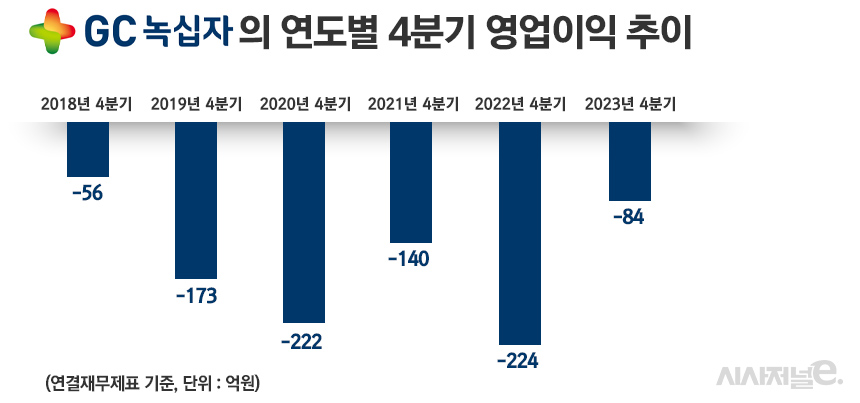 그래픽=정승아 디자이너