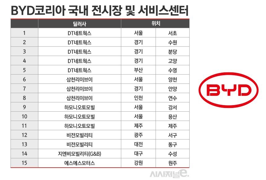 BYD코리아 한국 전시장 및 서비스센터 구축 계획. / 그래픽=정승아 디자이너