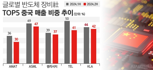 자료=각 사, 그래픽=정승아 디자이너