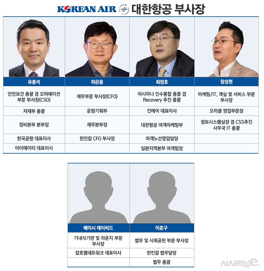 대한항공 부사장 6인의 주요 이력. / 그래픽=정승아 디자이너