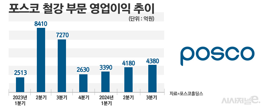 / 그래픽=정승아 디자이너