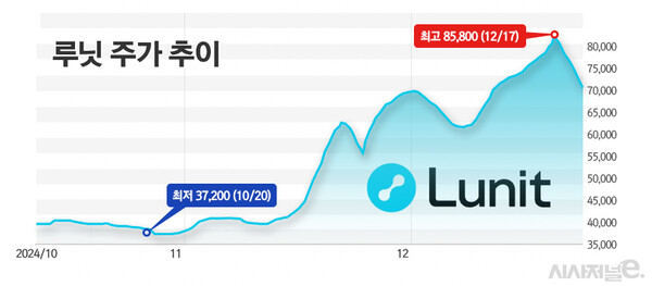 그래프=정승아 디자이너.