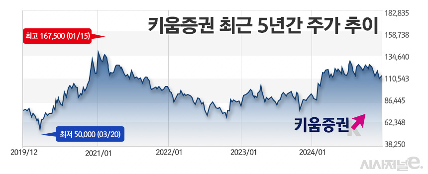 /그래픽=정승아 디자이너