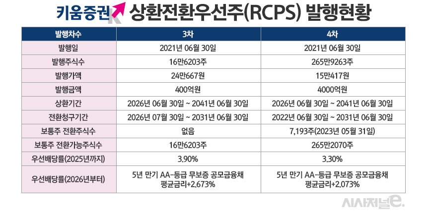 /그래픽=정승아 디자이너