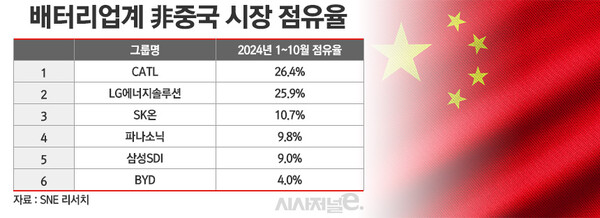 / 그래픽=정승아 디자이너