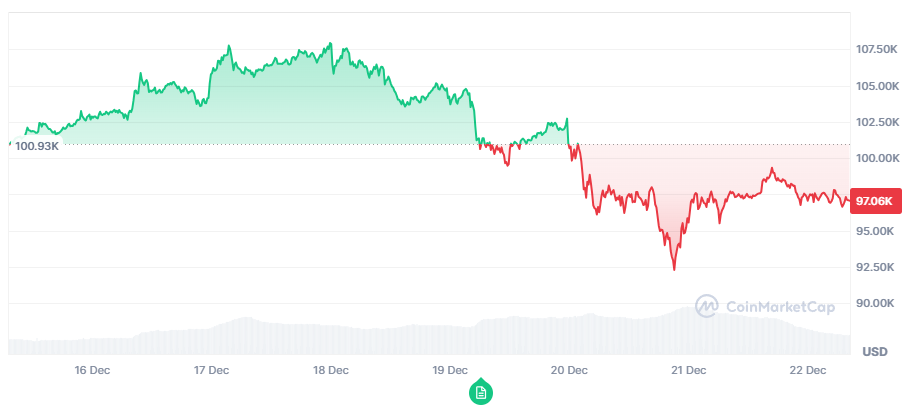 /자료=코인마켓캡