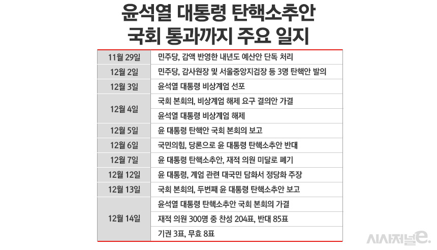 / 그래픽=정승아 디자이너