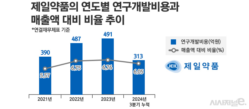 그래픽=정승아 디자이너