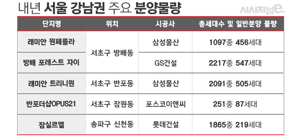 내년 일반분양이 예고된 서울 강남권 주요 분양물량 / 표=김은실 디자이너