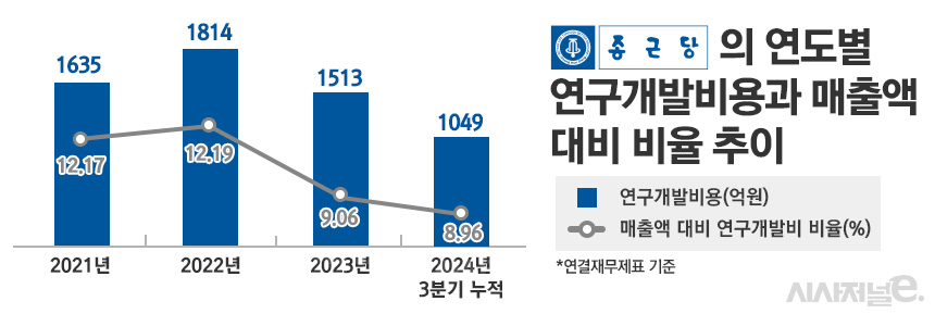 그래픽=정승아 디자이너