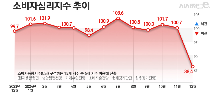 /그래픽=정승아 디자이너