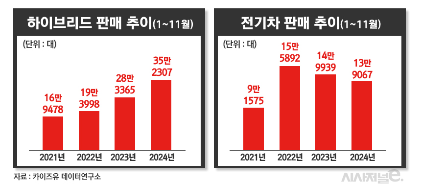 / 그래픽=정승아 디자이너