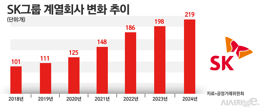 / 그래픽=정승아 디자이너