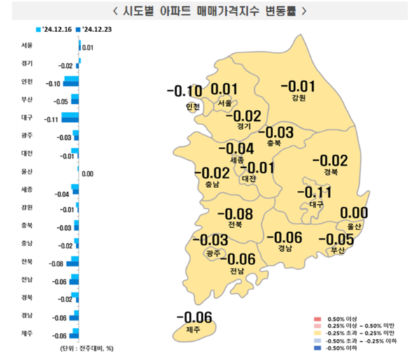 시도별 아파트 매매가격지수 변동률 / 자료=한국부동산원