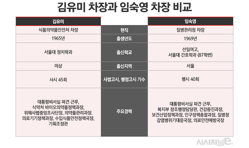 그래픽=정승아 디자이너
